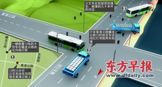公交车被撞到几十米外的河边，车体前部受损严重。图为接警后，消防人员很快来到现场，将乘客从车厢里逐个救出。