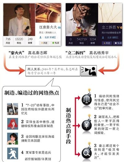 凤姐干露露推手秦火火立二拆四等人被拘，凤姐干露露有幕后推手