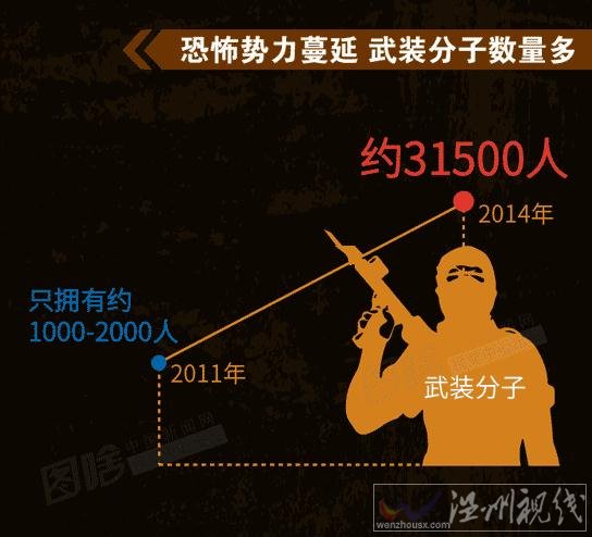 世界恐怖袭击分布图