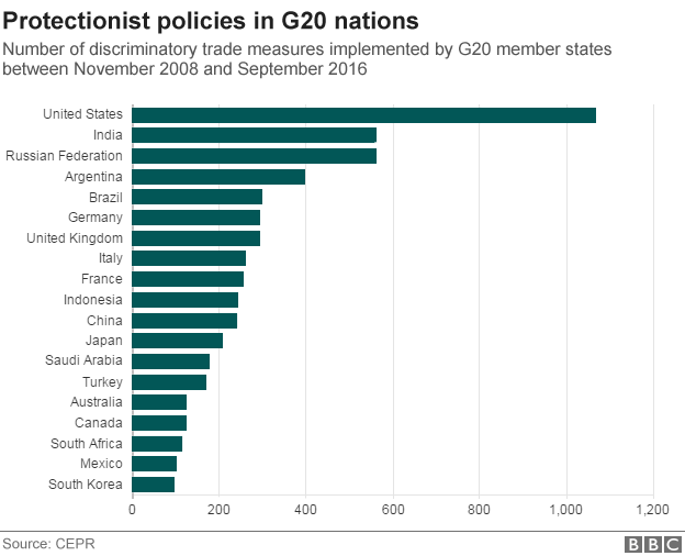  BBC：G20各国贸易?；ふ呤? width=