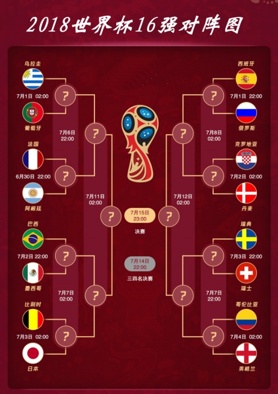 世界杯16强对阵图