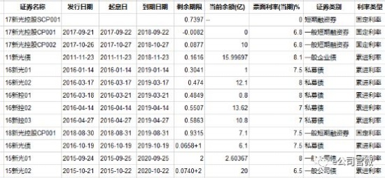 浙江女首富陷?；?周晓光新光集团
