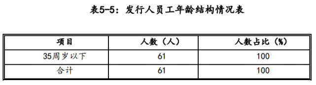 山东一国企董监高均为80、90后 公司回应：符合规定