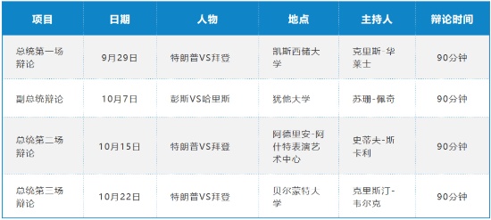 特朗普确诊被谁感染 特朗普的美女助手霍普·?？怂? width=