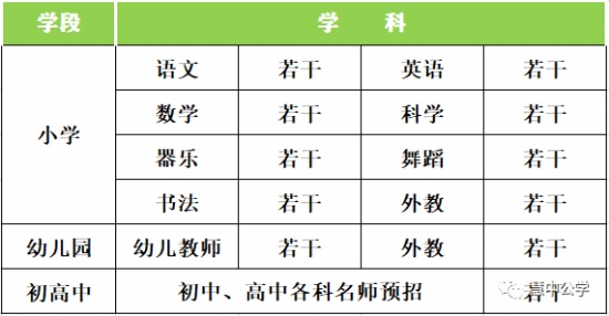温州三江慧中公学招聘